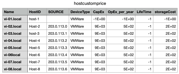 vw-mig-analytic-custom-pricing-csv.png